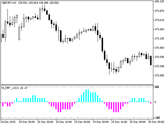 i4_DRF_v2 - indicator for MetaTrader 5