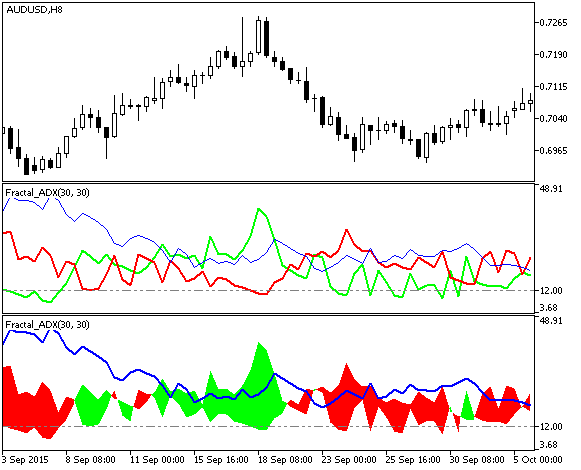 Fractal_ADX - MetaTrader 5脚本