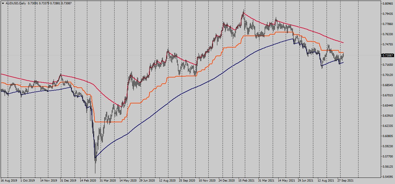 G 通道 - MetaTrader 4脚本