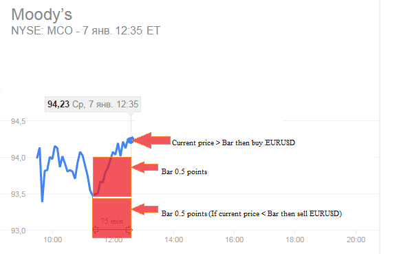 回到未来 - MetaTrader 5 专家
