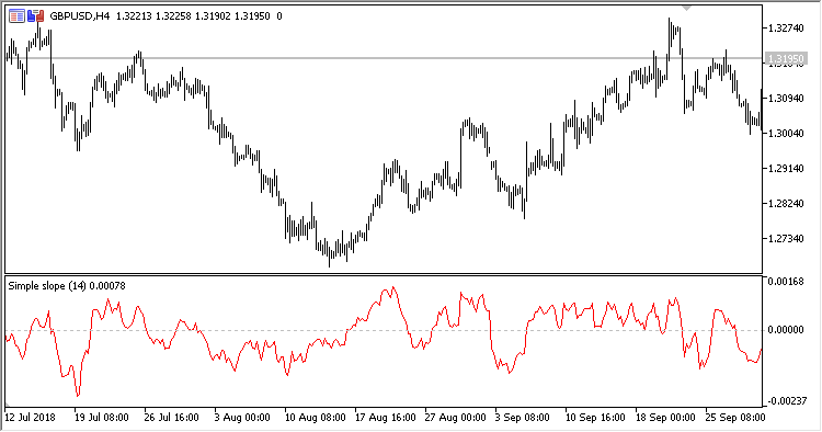 Simple_Slope - MetaTrader 5脚本