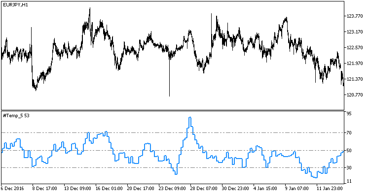 MFI_price_HTF - MetaTrader 5脚本