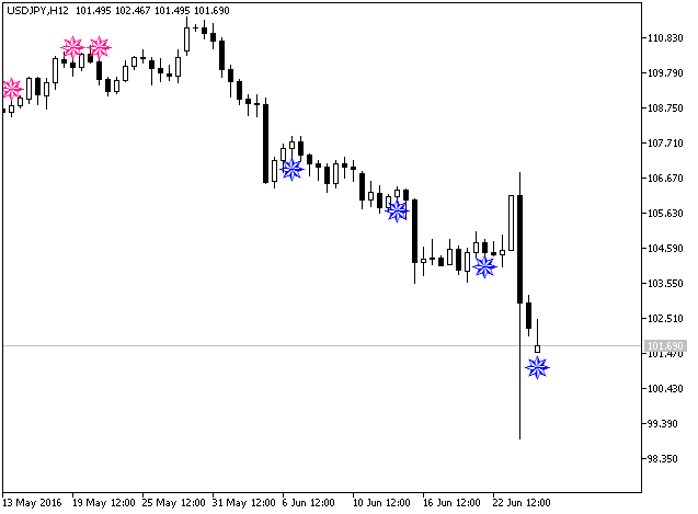 iDeMarkerSignAlert - MetaTrader 5脚本