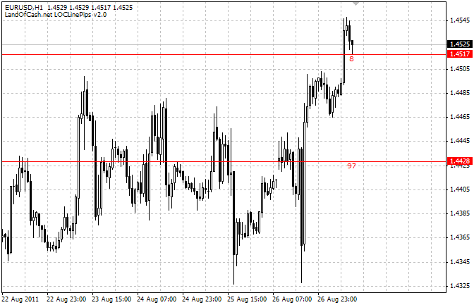 LOCLinePipsAgile a Script to display distance in pips from horizontal lines to current market price - script for MetaTrader 4
