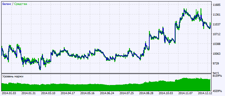 Exp_EMA_Prediction - expert for MetaTrader 5