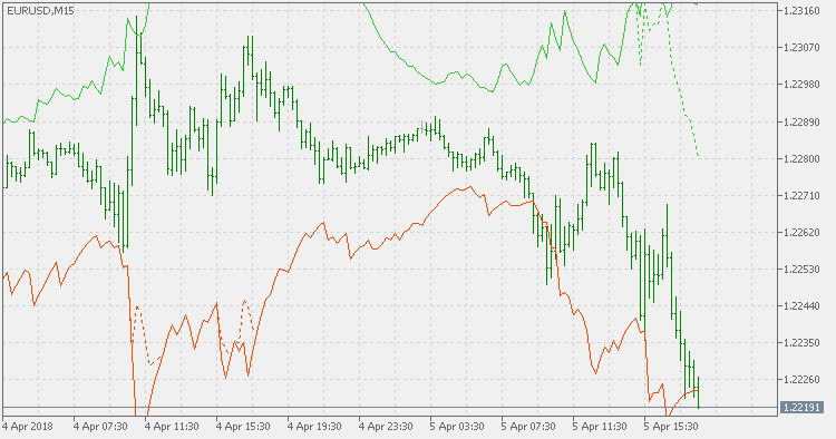 RSI 波段 - MetaTrader 5脚本