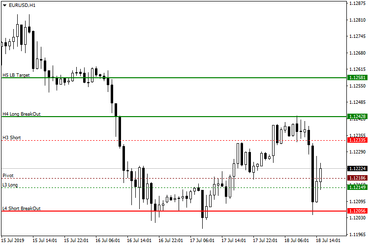 Camarilla 平坦且清晰 - MetaTrader 4脚本