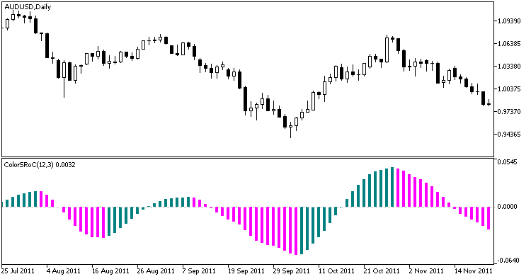 ColorSRoC - indicator for MetaTrader 5