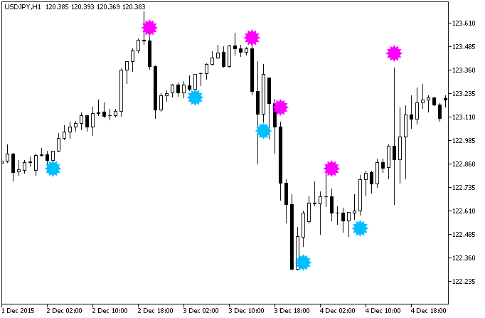 METRO_XRSX_Sign - indicator for MetaTrader 5