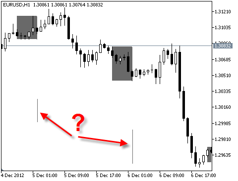DRAW_FILLING - indicator for MetaTrader 5