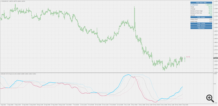 PA adaptive MACD - indicator for MetaTrader 4