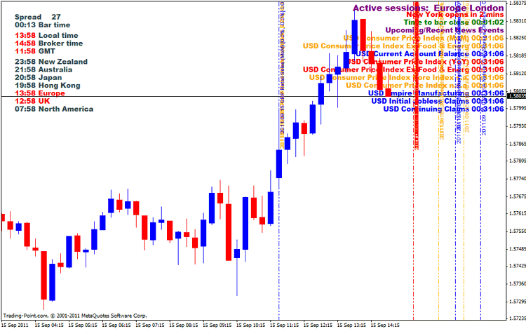News events and market times on your chart - indicator for MetaTrader 4