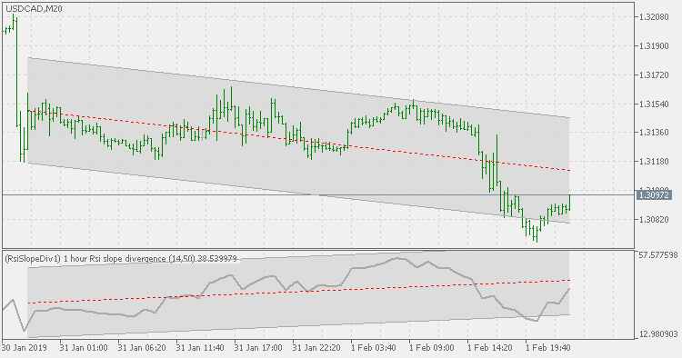 RSI 斜率背离 - 多时间框架版本 - MetaTrader 5脚本