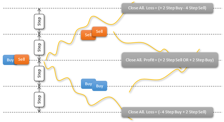 Tunnel gen4 - expert for MetaTrader 5