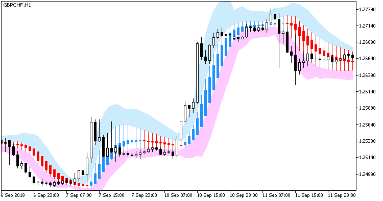Heiken_Ashi_Smoothed_Chl - MetaTrader 5脚本