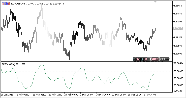 RSI_With_Step_MA - MetaTrader 5脚本