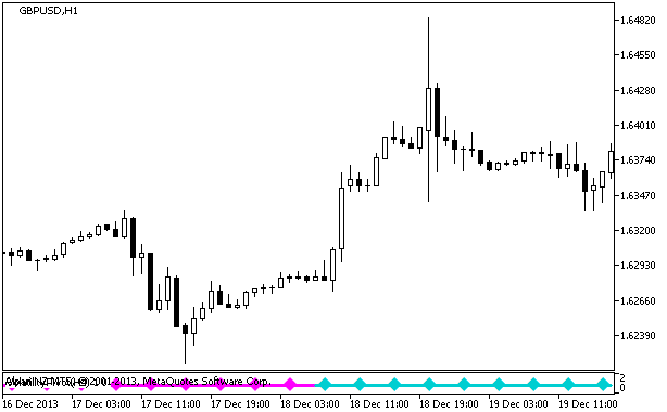 VolatilityPivot_Signal - MetaTrader 5脚本