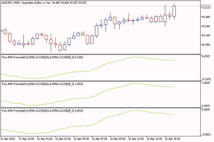 两个 iMA 公式 - MetaTrader 5脚本