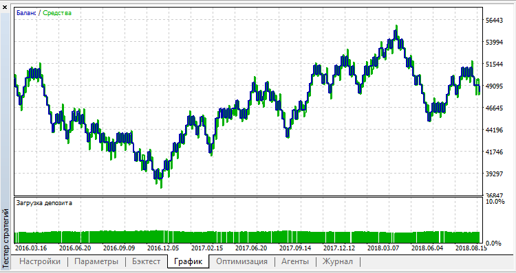Precipice - MetaTrader 5 专家
