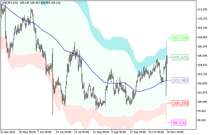 XMA_BBxATR_Cloud - MetaTrader 5脚本