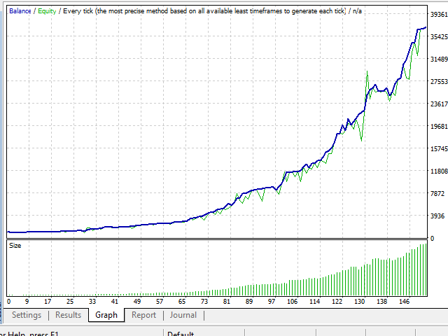 Smart Tunel Trading - expert for MetaTrader 4