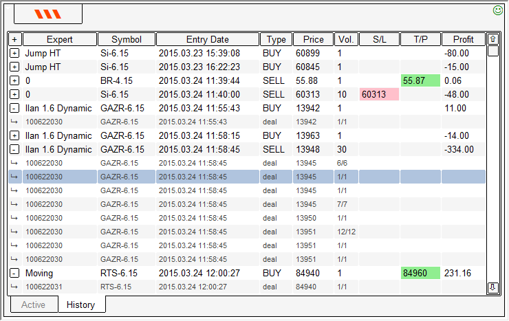Ilan 1.6 Dynamic HT - expert for MetaTrader 5
