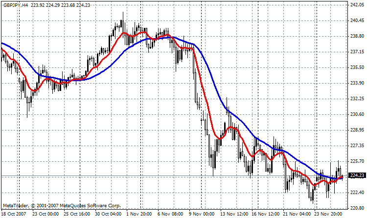 MAMA_NK - indicator for MetaTrader 4