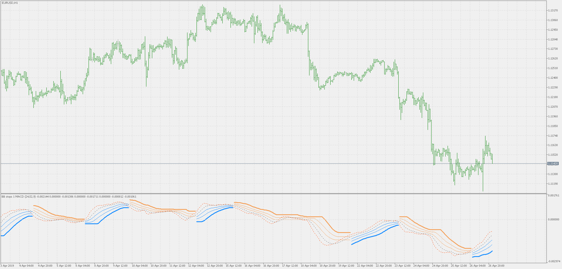 BB stops 2 - MACD - indicator for MetaTrader 5
