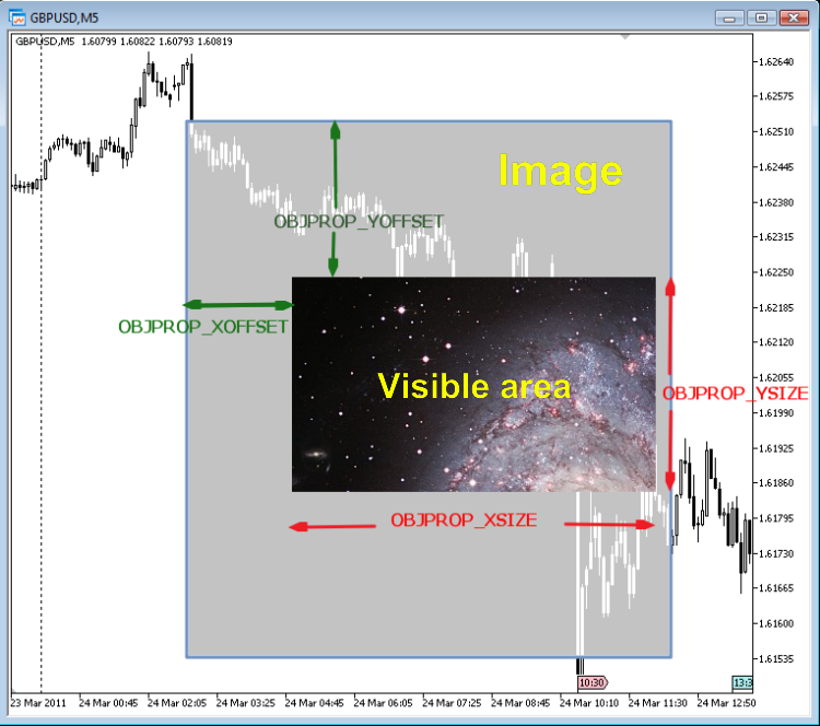 Demo_BitmapOffset (OBJPROP_XOFFSET and OBJPROP_YOFFSET) - script for MetaTrader 5