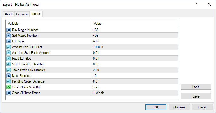 Heiken Ashi 使用多时间框架 (MTF) 的示例 - MetaTrader 4 专家