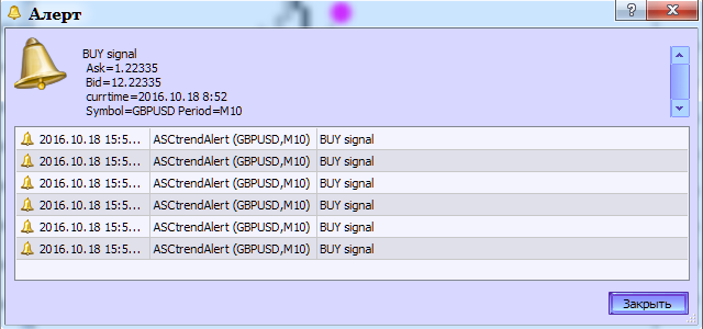 ASCtrendAlert - indicator for MetaTrader 5