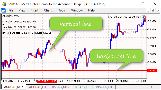 EA High and Low last 24 hours - expert for MetaTrader 5