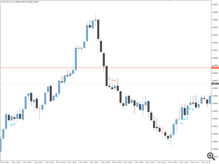 Amazing Oscilator - indicator for MetaTrader 4