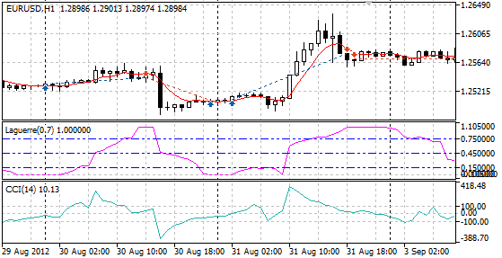 starter - expert for MetaTrader 5