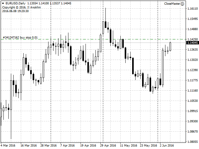 Close Master - MetaTrader 4 专家