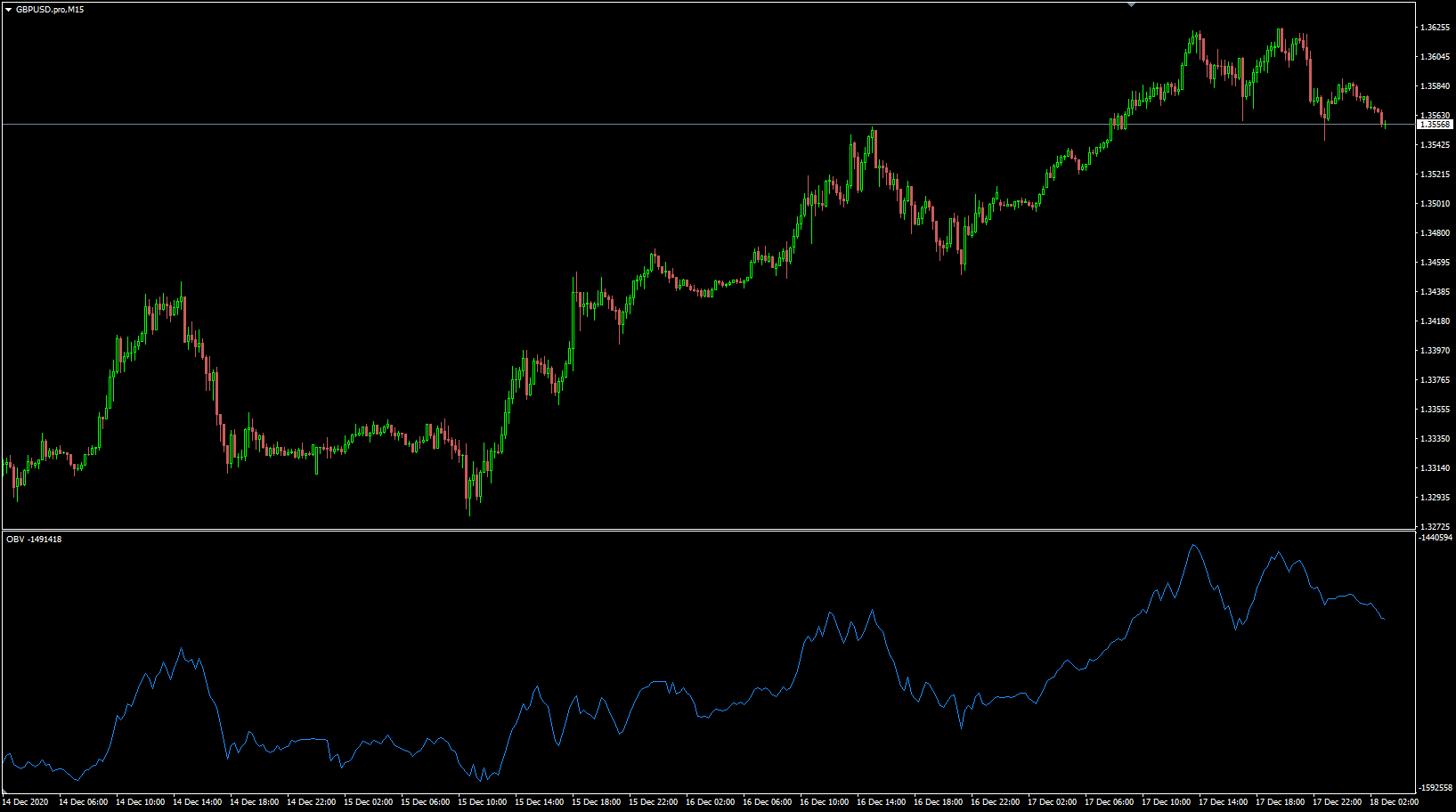 MultiVote On Balance Volume - indicator for MetaTrader 4