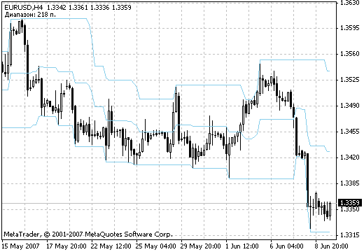 Diapazon - MetaTrader 4脚本