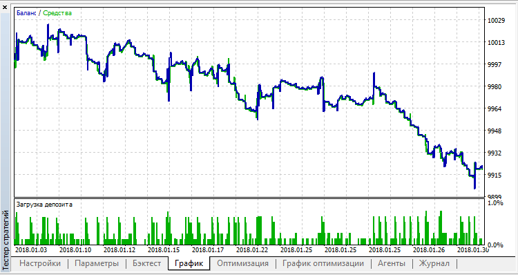 Pendulum - expert for MetaTrader 5