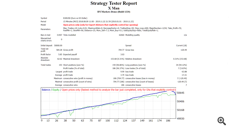 X Man - expert for MetaTrader 4