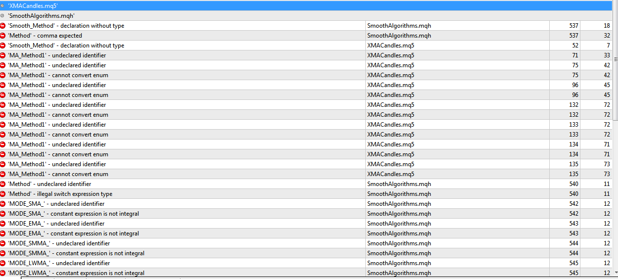 XMACandles - indicator for MetaTrader 5