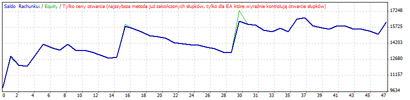 _RSIvsValue_EA - expert for MetaTrader 4