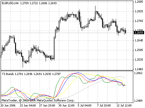 T3 波段 - MetaTrader 4脚本