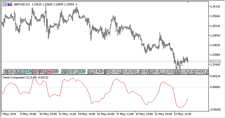 Trend_Component - MetaTrader 5脚本