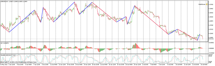 Widescreenshooter - script for MetaTrader 5