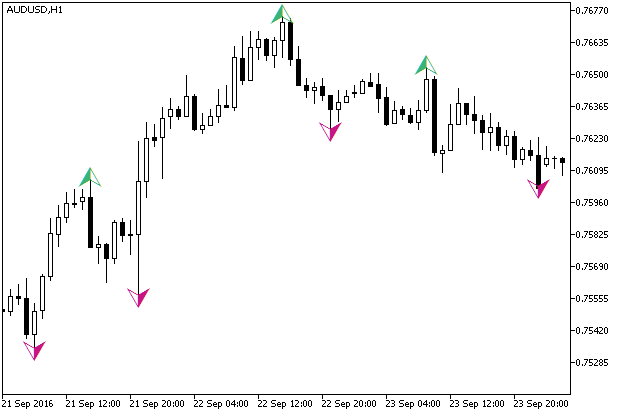 Zigzag2_R_Arrows - MetaTrader 5脚本