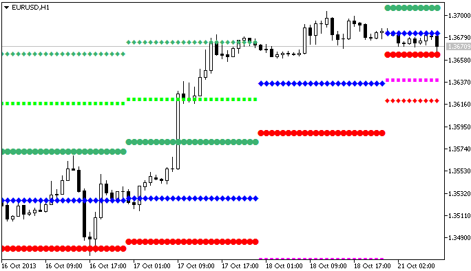 i4_pivot_v1 - indicator for MetaTrader 5