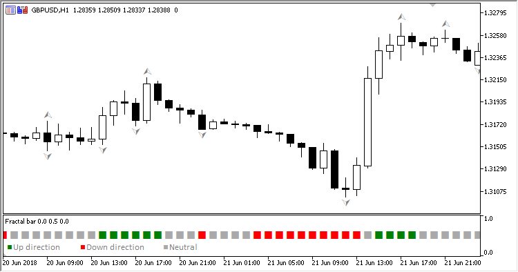 Fractal_Bar_Indicator - indicator for MetaTrader 5