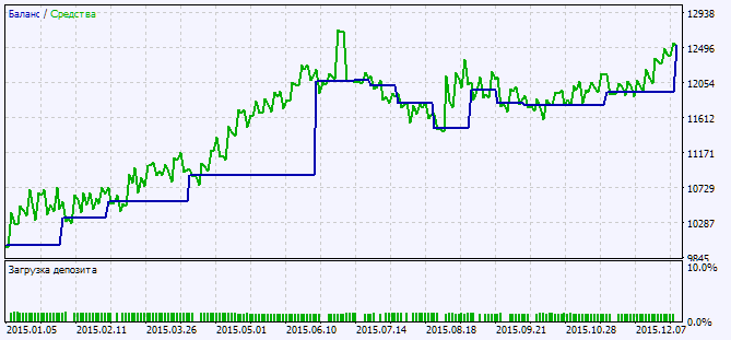 Exp_i-CAiChannel_System_Digit - expert for MetaTrader 5
