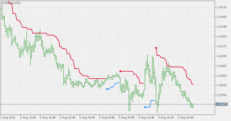平均线的 ATR 趋势包络线 - MetaTrader 5脚本