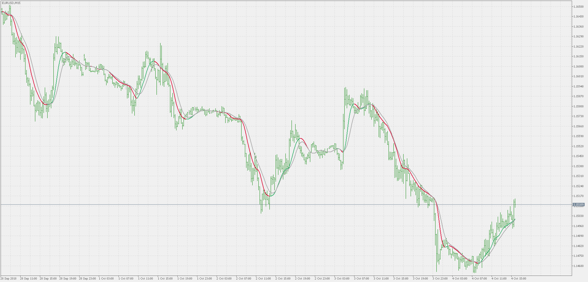 ATR adaptive Laguerre filter - indicator for MetaTrader 5